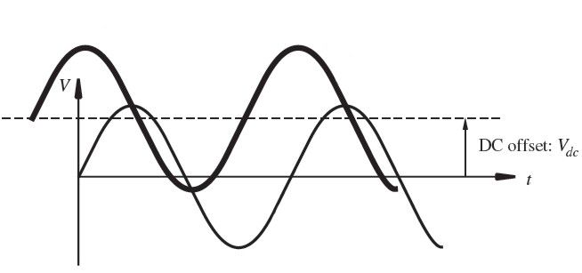 dc offset sine wave-02.jpg